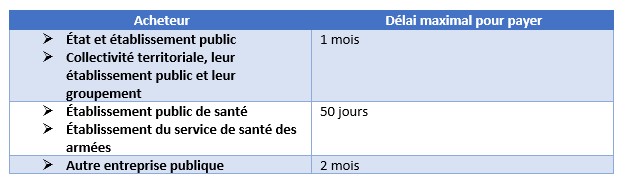 Délais de paiement marché public