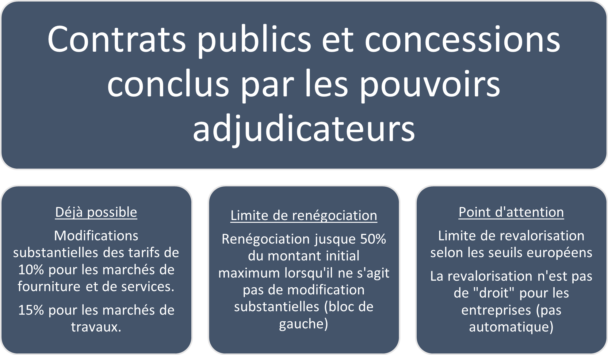 Renégociation tarifs marché public nouveauté