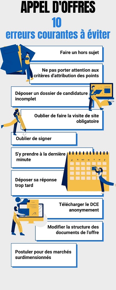 infographie reprenant les 10 erreurs principales à éviter dans les appels d'offres