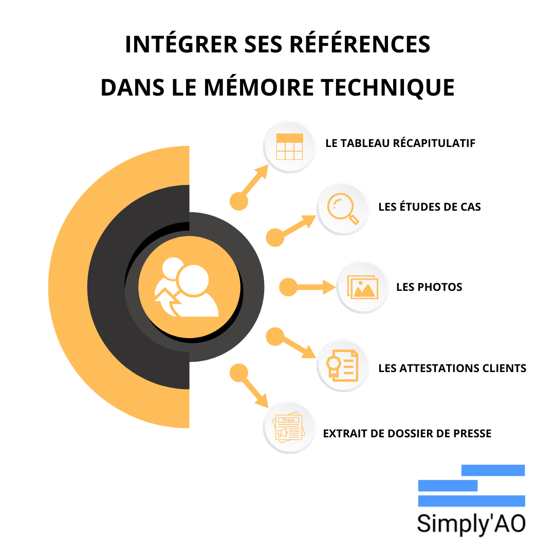 récapitulatif des options pour intégrer ses références dans le mémoire technique pour répondre à un appel d offre