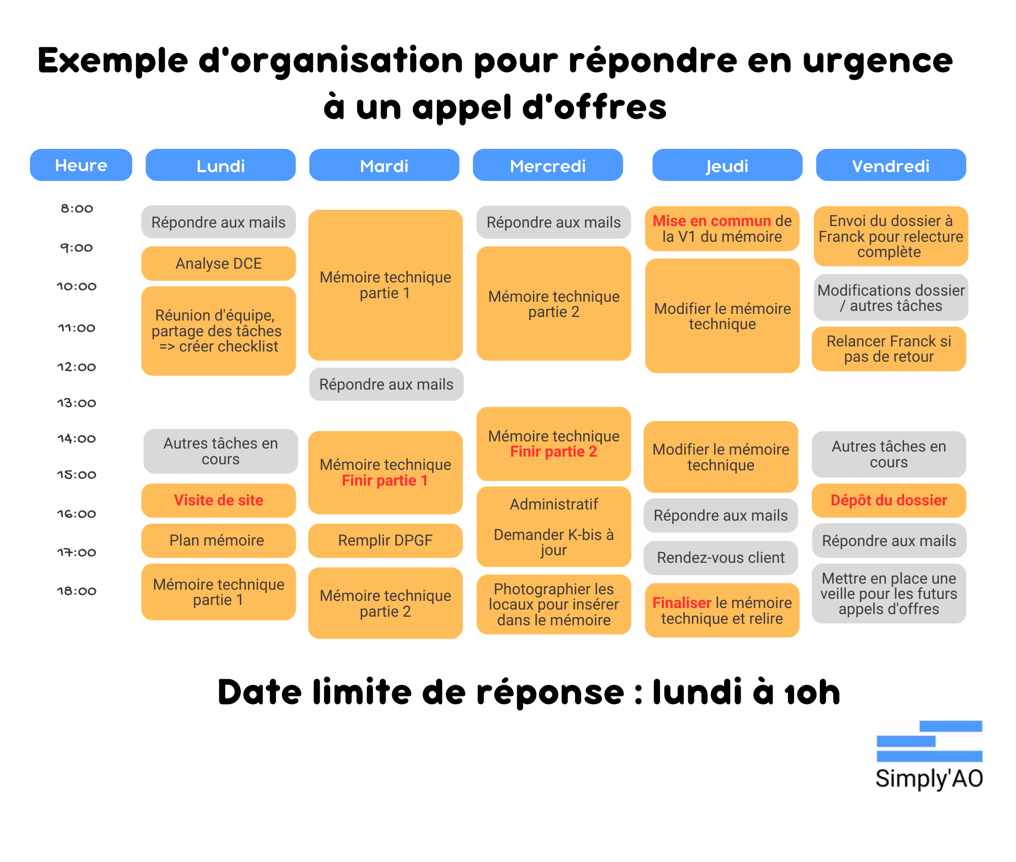 planning de réponse à un appel d'offres avec DLRO proche