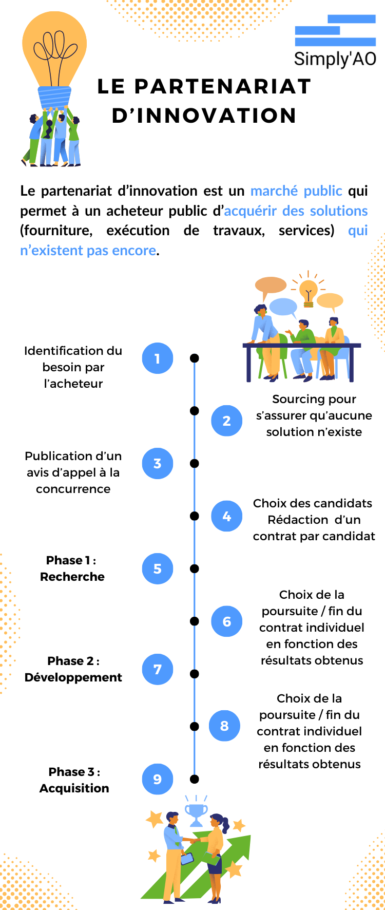 infographie partenariat d'innovation marché public appel offre