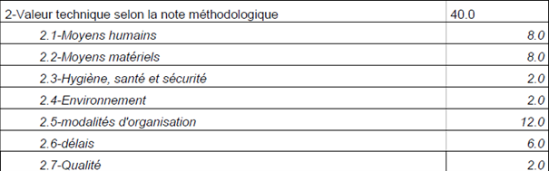 Exemple méthodolgie critères notation