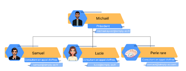 Organigramme mémoire technique