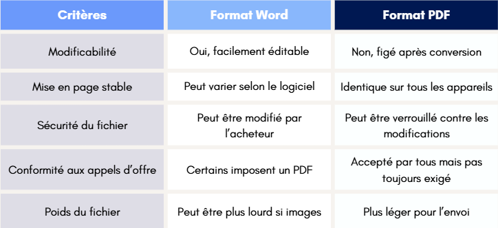 tableau comparatif word vs pdf