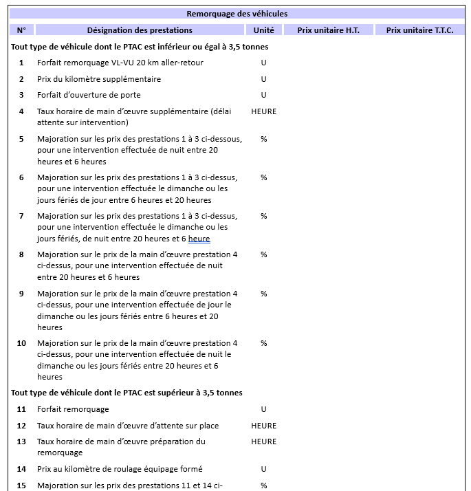 exemple de BPU dans un appel d'offre par des consultants en appel d'offres