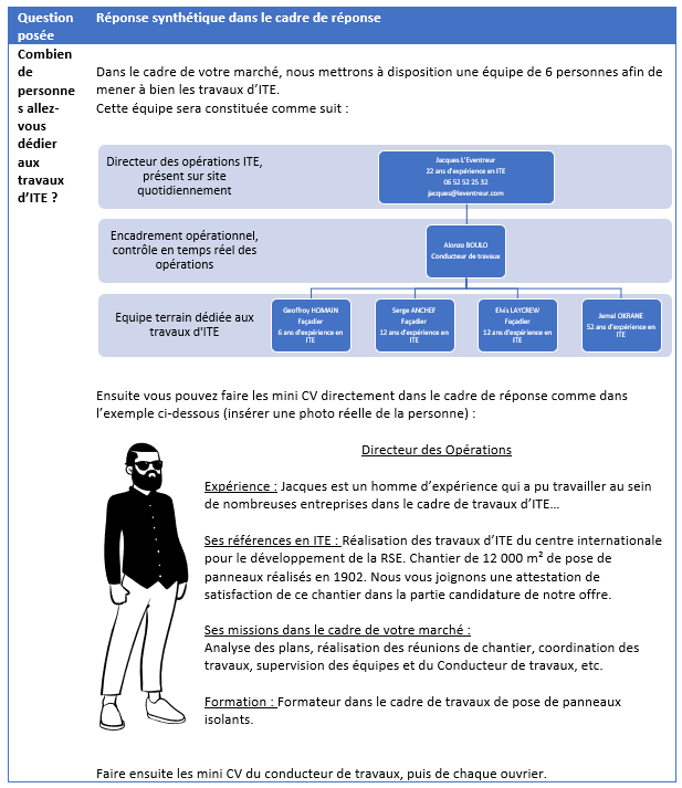 Exemple cadre de réponse technique illustré