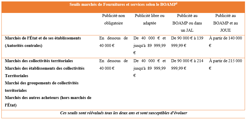 seuil publicité marchés publics services