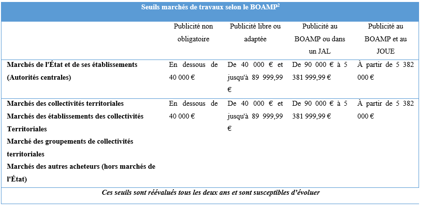 seuil publicite marchés publics travaux 