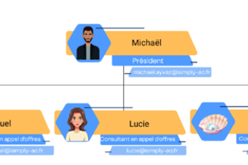 Organigramme mémoire technique